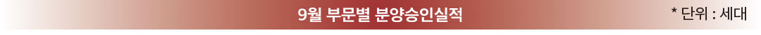9월 부문별 분양승인실적 *단위:세대