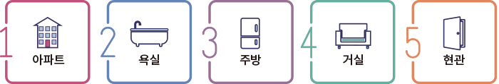 1 아파트 2 욕실 3 주방 4 거실 5 현관