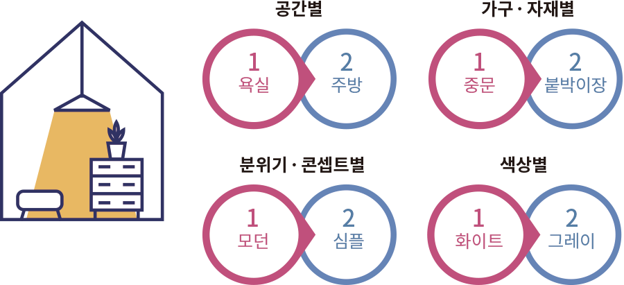 공간별 1 욕실 2 주방 가구 자재별 1중문 2 붙박이장 분위기 콘셉드별 1 모던 2 심플 색상별 1 화이트 2 그레이