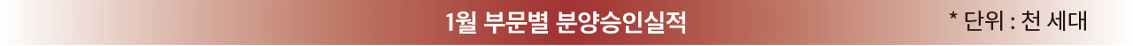 1월 부문별 분양승인실적 *단위 : 만 세대