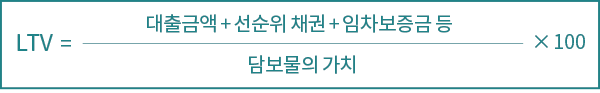 LTV = × 100 대출금액 + 선순위 채권 + 임차보증금 등 담보물의 가치