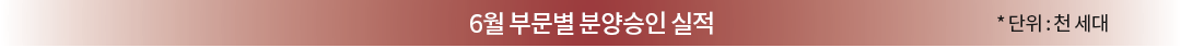 6월 부문별 분양승인실적 *단위 : 천 세대