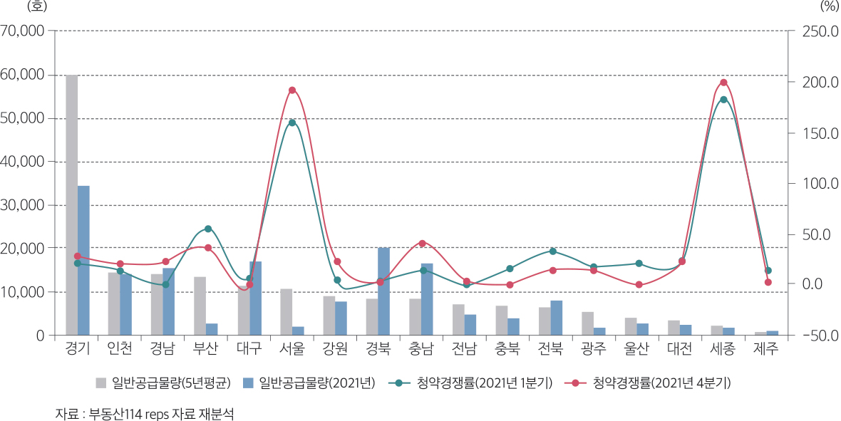 자료 : 통계청, 국토통계누리, 노후주택 통계 재분석 (단위:호) 구분 30년 이상 된 노후주택 계 단독주택 아파트 연립주택 다세대주택 비거주용 건물내 주택 2019 3,291,159 1,961,954 930,660 175,908 155,317 67,320 2020 3,596,661 2,006,562 1,119,859 186,742 209,190 74,308 증가분 305,502 44,608 189,199 10,834 53,873 6,988 구분 20년~30년미만 노후주택 계 단독주택 아파트 연립주택 다세대주택 비거주용 건물내 주택 2019 5,413,626 907,922 3,683,121 162,647 589,807 70,129 2020 5,504,142 863,614 3,853,970 158,917 561,526 66,115 증가분 90,516 -44,308 170,849 -3,730 -28,281 -4,014
