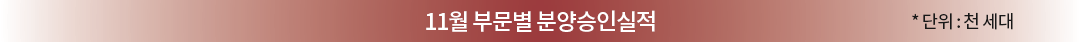 8월 부문별 분양승인실적 *단위 : 천 세대